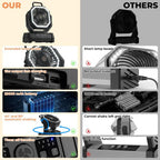 Aero Ventilateur Portable Rechargeable | 20 000 mAh, LED, Télécommande, Camping 2