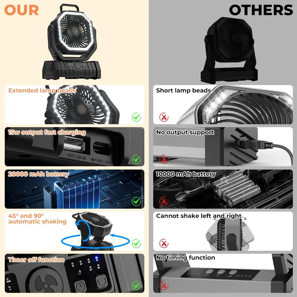 Aero Ventilateur Portable Rechargeable | 20 000 mAh, LED, Télécommande, Camping 2