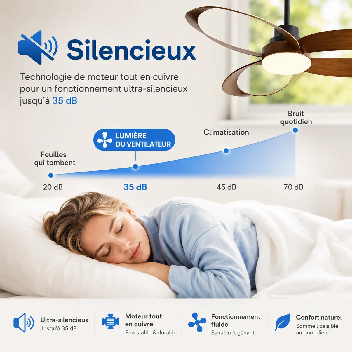 Véra Ventilateur Plafond Silencieux | Pales en Bois, LED Intégré 6
